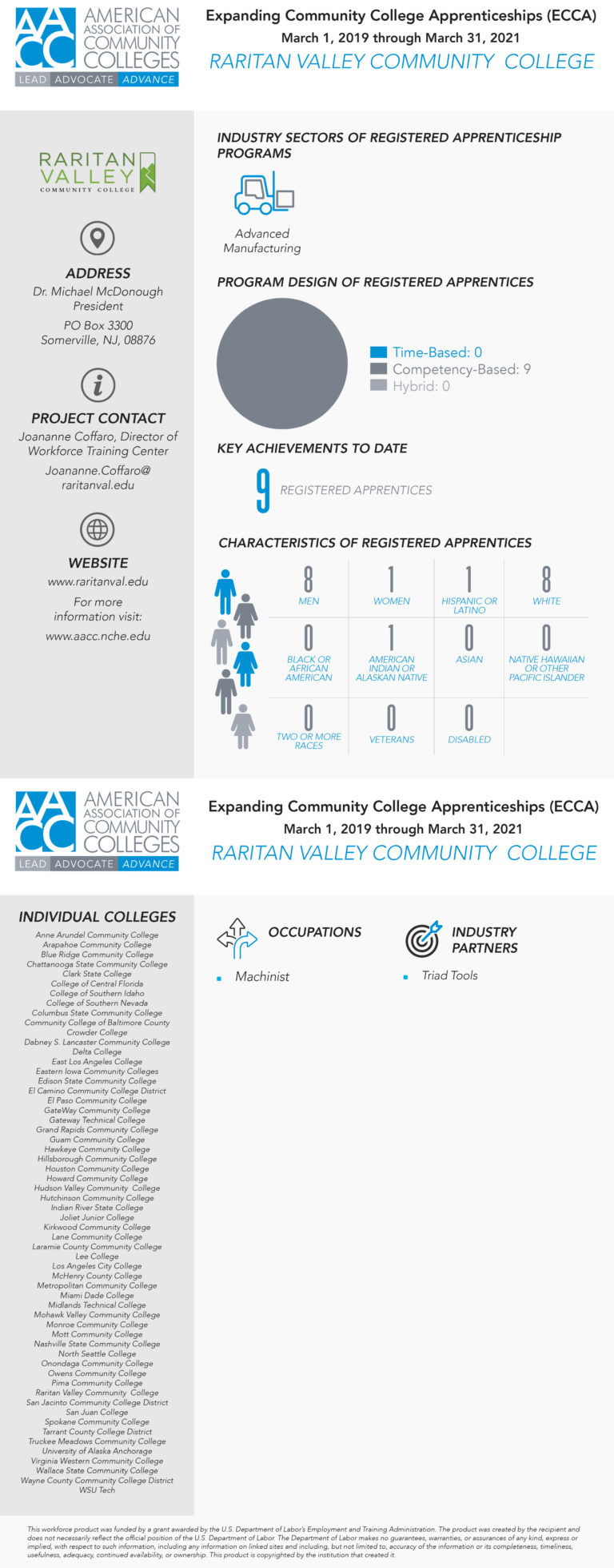 RARITAN_VALLEY_COMMUNITY_COLLEGE-1 RARITAN_VALLEY_COMMUNITY_COLLEGE-1
